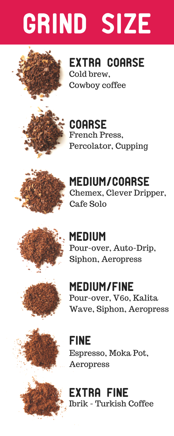 different-grind-sizes-for-different-coffee-brewing-methods-elegant-coffee